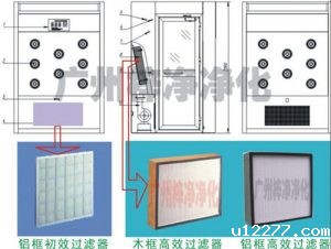 必威游戏平台公司简介初效过滤器和高效过滤器图